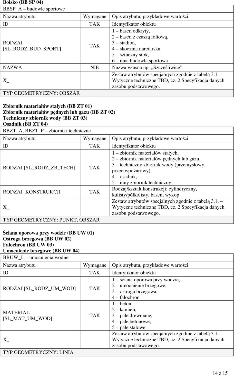 Szczęśliwice Zbiornik materiałów stałych (BB ZT 01) Zbiornik materiałów pędnych lub gazu (BB ZT 02) Techniczny zbiornik wody (BB ZT 03) Osadnik (BB ZT 04) BBZT_A, BBZT_P zbiorniki techniczne ID