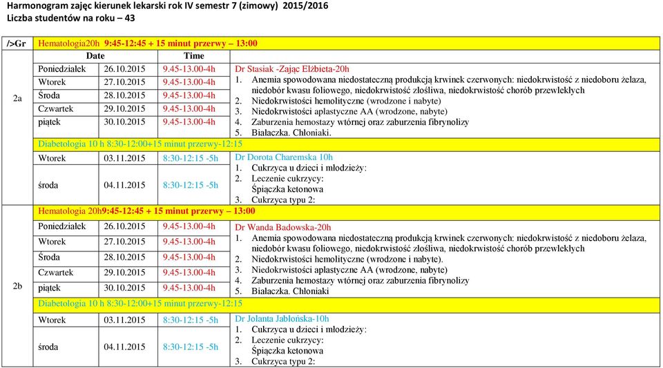 2015 8:30-12:15-5h Dr Dorota Charemska 10h środa 04.11.2015 8:30-12:15-5h Hematologia 20h9:45-12:45 + 15 minut przerwy 13:00. Poniedziałek 26.10.2015 9.45-13.