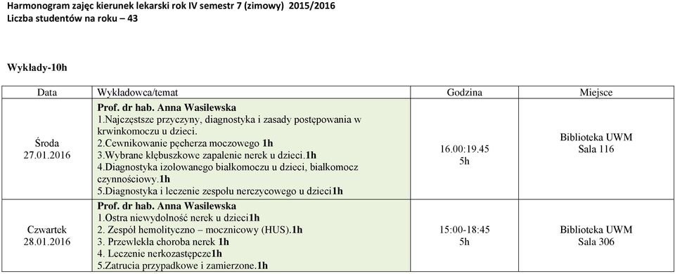 Diagnostyka izolowanego białkomoczu u dzieci, białkomocz czynnościowy.1h 5.Diagnostyka i leczenie zespołu nerczycowego u dzieci1h Prof. dr hab. Anna Wasilewska 1.