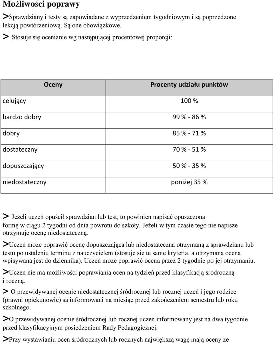 % niedostateczny poniżej 35 % > Jeżeli uczeń opuścił sprawdzian lub test, to powinien napisać opuszczoną formę w ciągu 2 tygodni od dnia powrotu do szkoły.