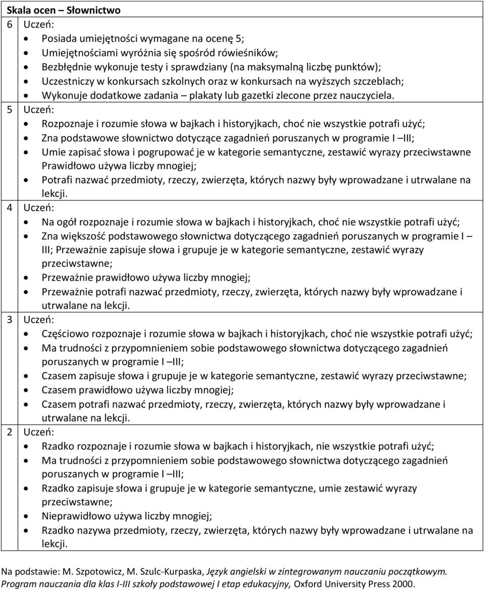 przedmioty, rzeczy, zwierzęta, których nazwy były wprowadzane i utrwalane na lekcji.