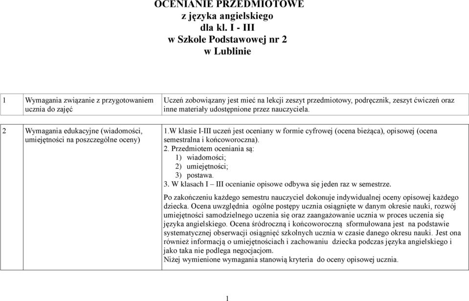 na lekcji zeszyt przedmiotowy, podręcznik, zeszyt ćwiczeń oraz inne materiały udostępnione przez nauczyciela. 1.