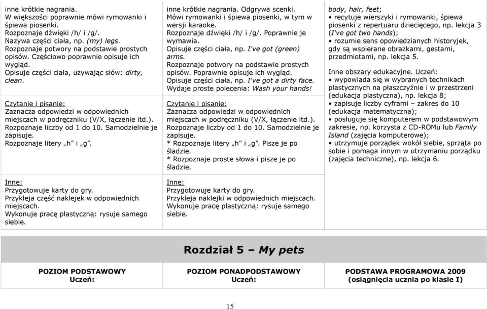 Inne: Przygotowuje karty do gry. Przykleja część naklejek w odpowiednich miejscach. Wykonuje pracę plastyczną: rysuje samego siebie. inne krótkie nagrania. Odgrywa scenki.