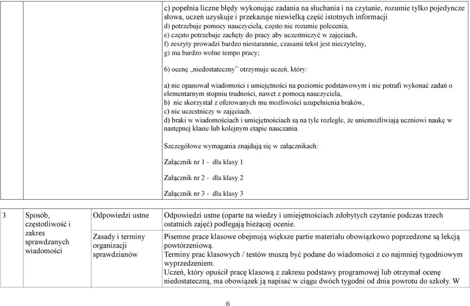 wolne tempo pracy; 6) ocenę niedostateczny otrzymuje uczeń, który: a) nie opanował wiadomości i umiejętności na poziomie podstawowym i nie potrafi wykonać zadań o elementarnym stopniu trudności,