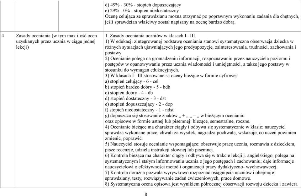 1) W edukacji zintegrowanej podstawę oceniania stanowi systematyczna obserwacja dziecka w różnych sytuacjach ujawniających jego predyspozycje, zainteresowania, trudności, zachowania i postawy.