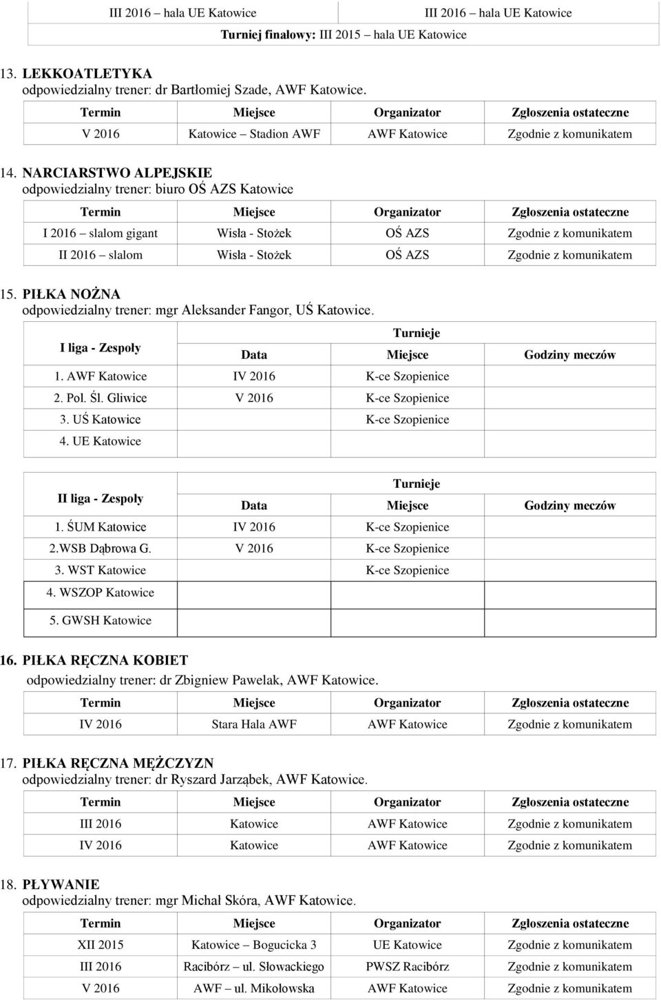 NARCIARSTWO ALPEJSKIE odpowiedzialny trener: biuro OŚ AZS Katowice I 2016 slalom gigant Wisła - Stożek OŚ AZS Zgodnie z komunikatem II 2016 slalom Wisła - Stożek OŚ AZS Zgodnie z komunikatem 15.