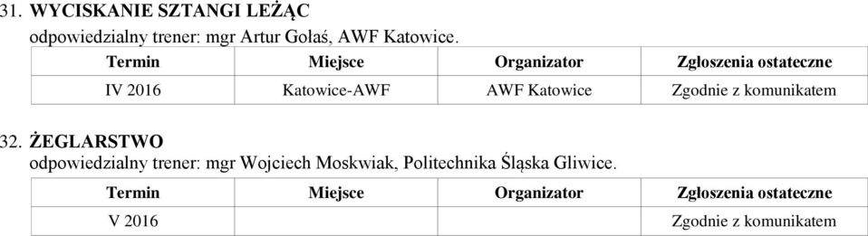 IV 2016 Katowice-AWF AWF Katowice Zgodnie z komunikatem 32.