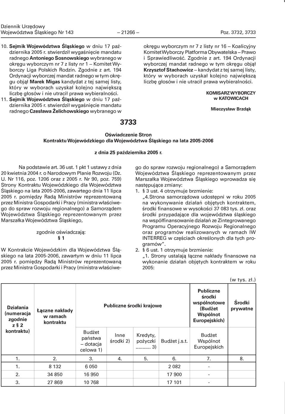 194 Ordynacji wyborczej mandat radnego w tym okręgu objął Marek Migas kandydat z tej samej listy, który w wyborach uzyskał kolejno największą liczbę głosów i nie utracił prawa wybieralności. 11.