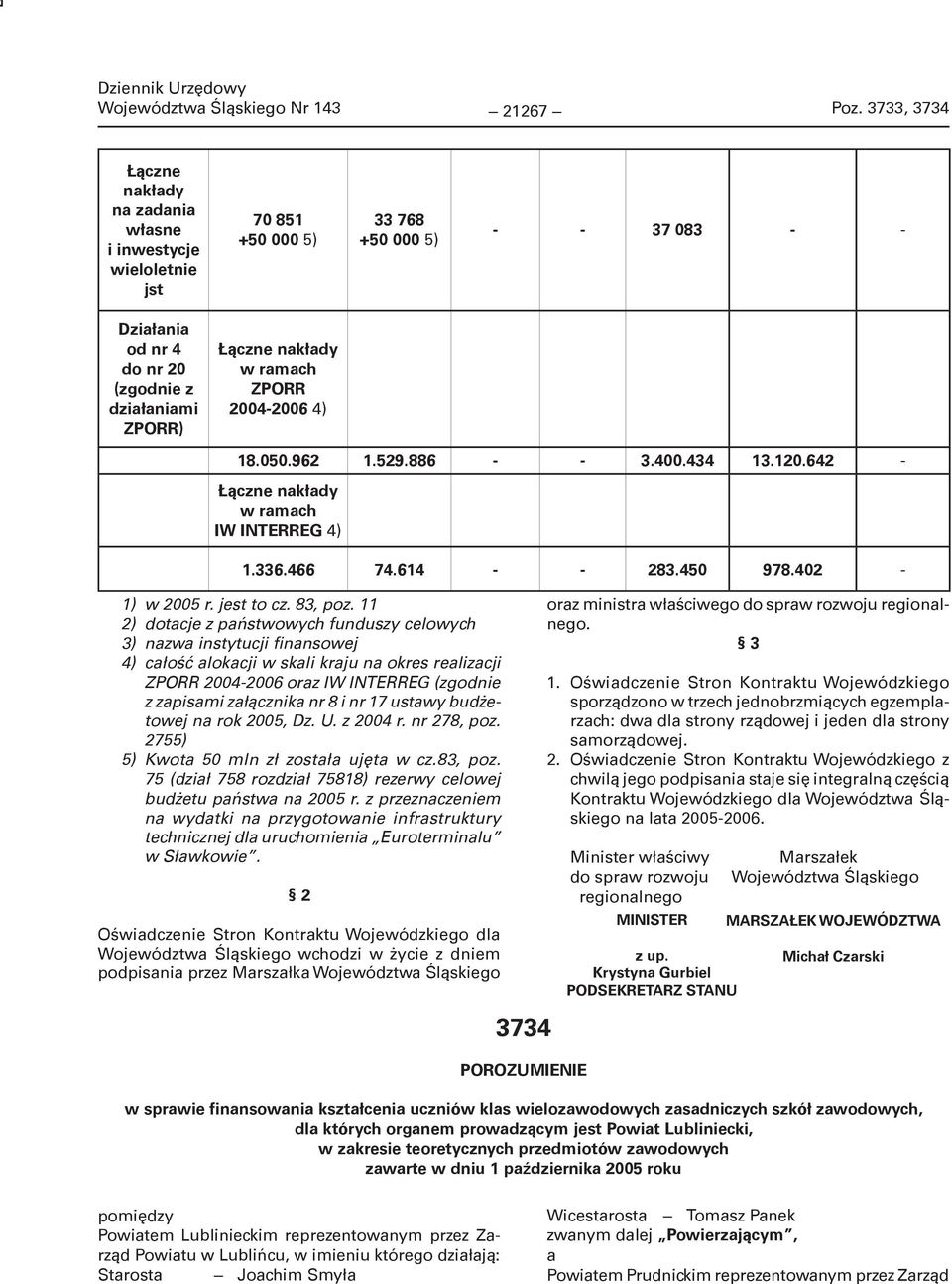 ramach ZPORR 2004-2006 4) 18.050.962 1.529.886 - - 3.400.434 13.120.642 - Łączne nakłady w ramach IW INTERREG 4) 1.336.466 74.614 - - 283.450 978.402-1) w 2005 r. jest to cz. 83, poz.