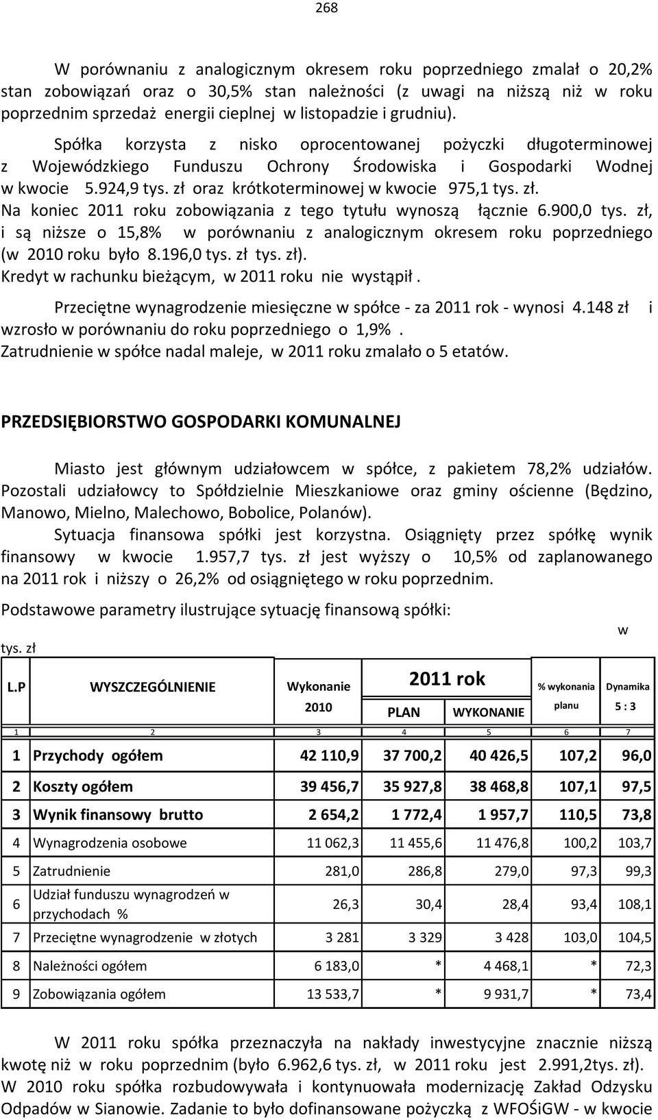 zł oraz krótkoterminowej w kwocie 975,1 tys. zł. Na koniec 2011 roku zobowiązania z tego tytułu wynoszą łącznie.900,0 tys.