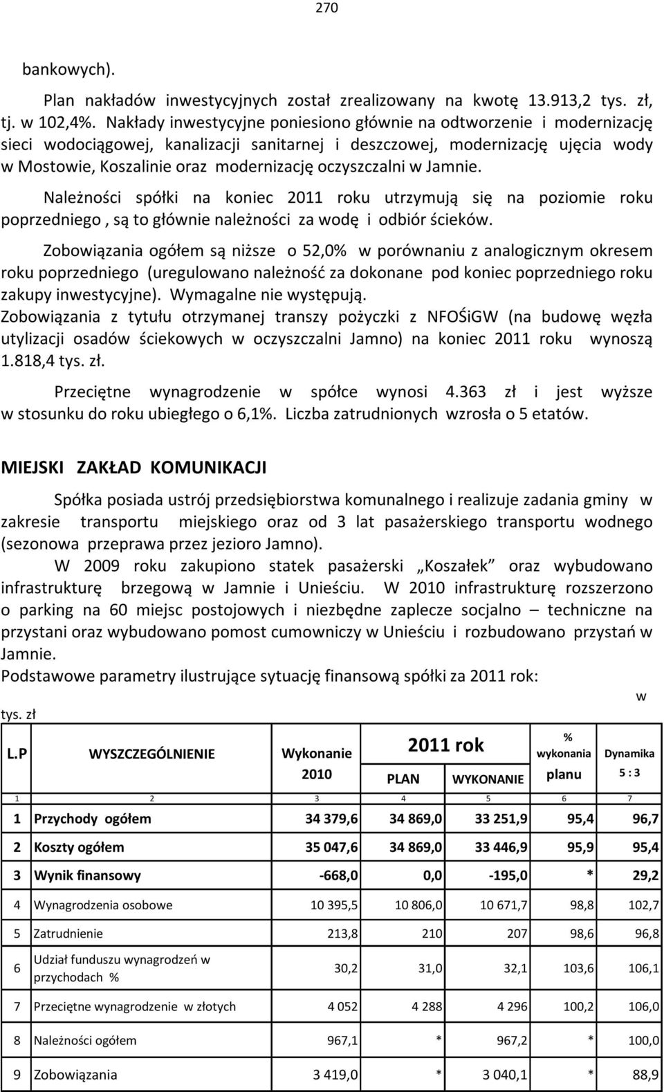 oczyszczalni w Jamnie. Należności spółki na koniec 2011 roku utrzymują się na poziomie roku poprzedniego, są to głównie należności za wodę i odbiór ścieków.