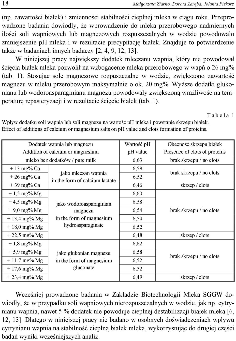 precypitację białek. Znajduje to potwierdzenie także w badaniach innych badaczy [2, 4, 9, 12, 13].