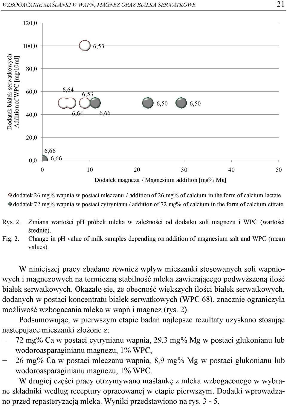 cytrynianu / addition of 72 mg% of calcium in the form of calcium citrate Rys. 2. Fig. 2. Zmiana wartości ph próbek mleka w zależności od dodatku soli magnezu i WPC (wartości średnie).