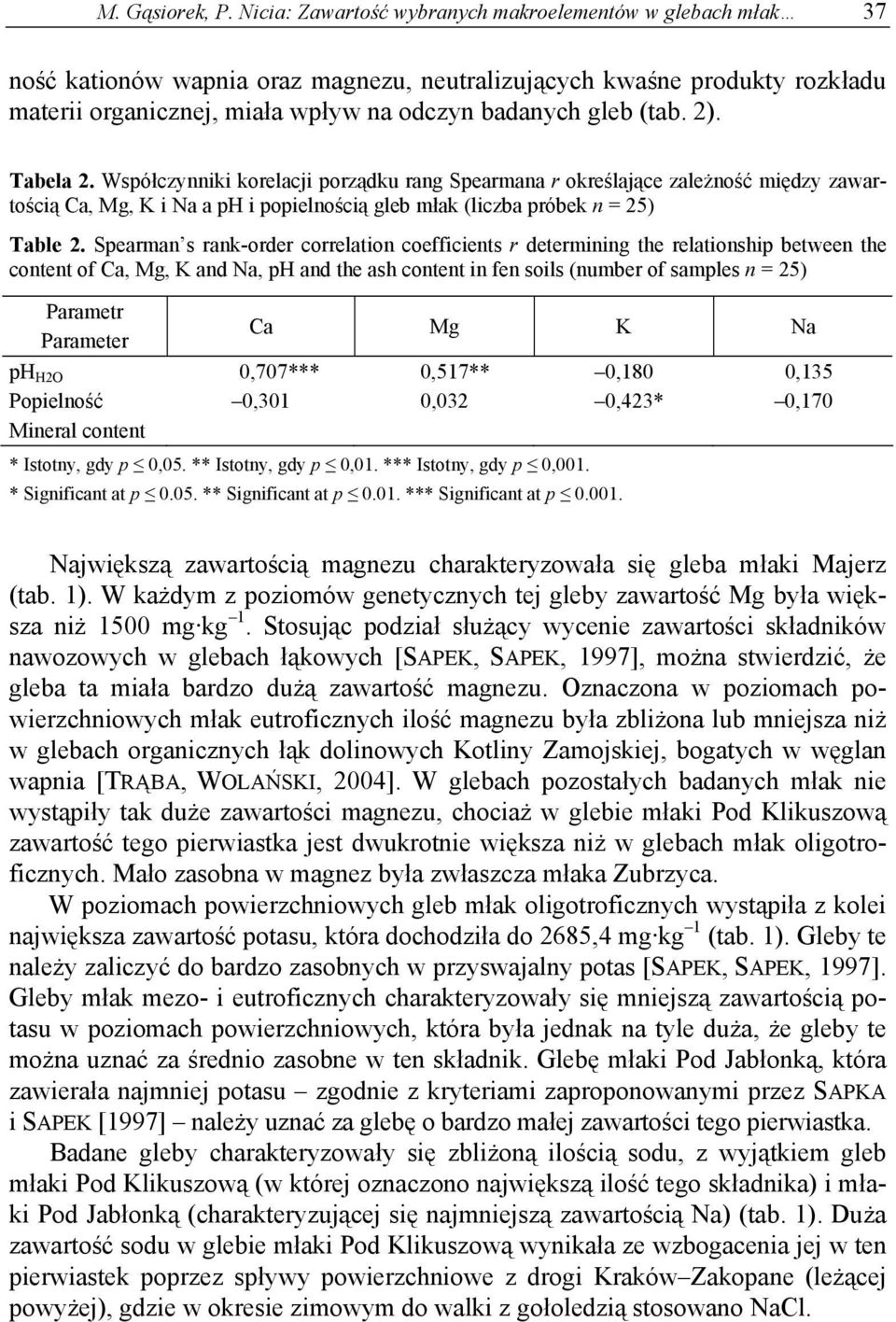 2). Tabela 2. Współczynniki korelacji porządku rang Spearmana r określające zależność między zawartością Ca, Mg, K i Na a ph i popielnością gleb młak (liczba próbek n = 25) Table 2.