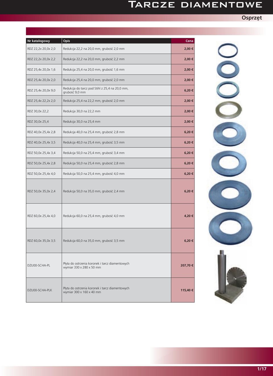 6,20 RDZ 25,4x 22,2x 2,0 Redukcja 25,4 na 22,2 mm, grubość 2,0 mm 2,00 RDZ 30,0x 22,2 Redukcja 30,0 na 22,2 mm 2,00 RDZ 30,0x 25,4 Redukcja 30,0 na 25,4 mm 2,00 RDZ 40,0x 25,4x 2,8 Redukcja 40,0 na