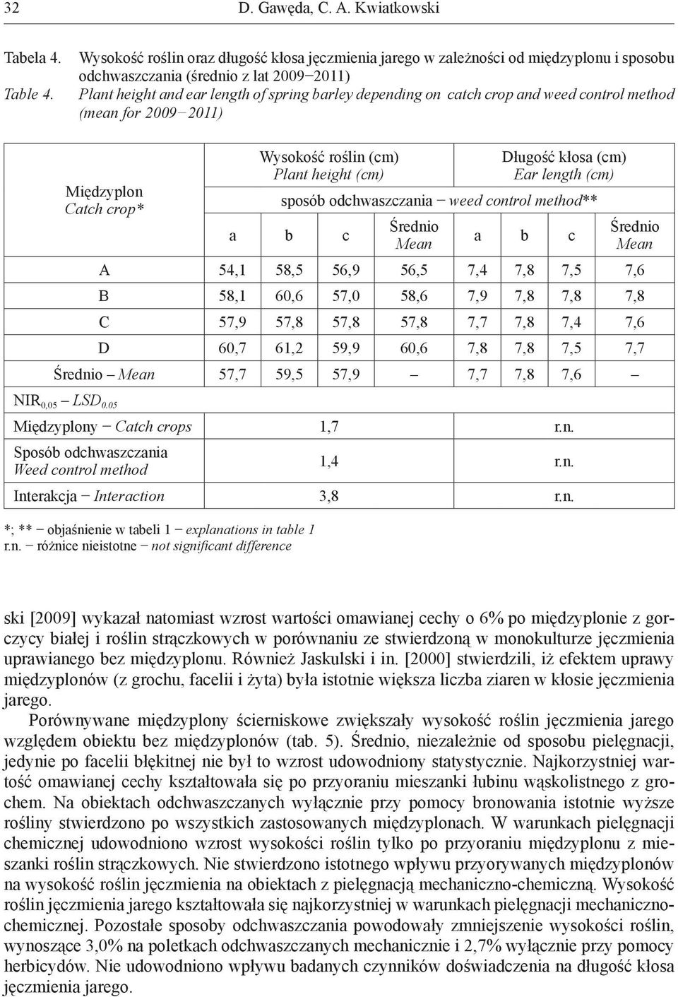 crop and weed control method (mean for 2009 2011) Międzyplon Catch crop* Wysokość roślin (cm) Plant height (cm) Długość kłosa (cm) Ear length (cm) sposób odchwaszczania weed control method** Średnio