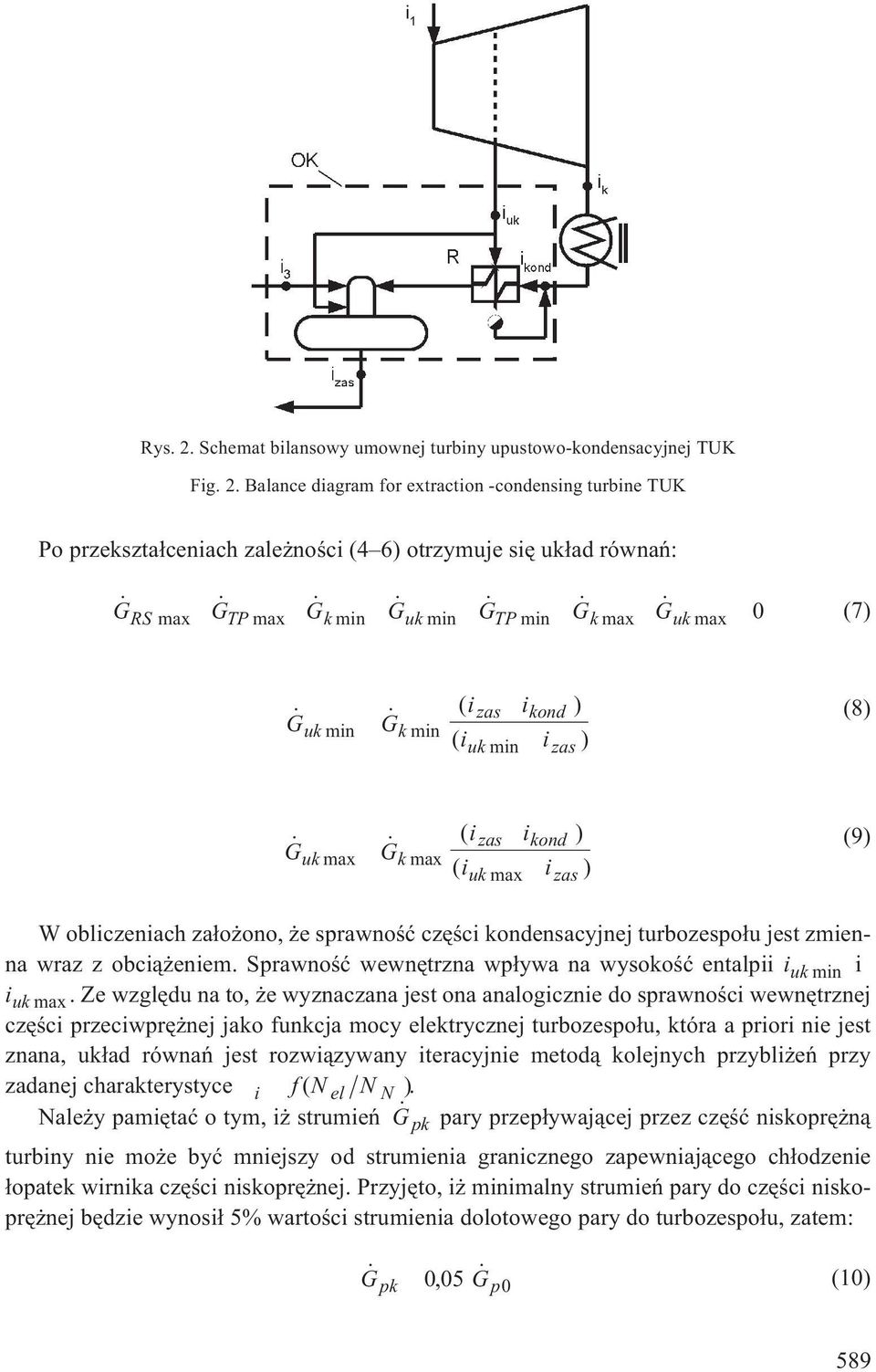 Balance diagram for extraction -condensing turbine TUK Po przekszta³ceniach zale noœci (4 6) otrzymuje siê uk³ad równañ: RS max GTP max Gk min Guk min GTP min Gk max Guk max 0 (7) uk min k min ( i i