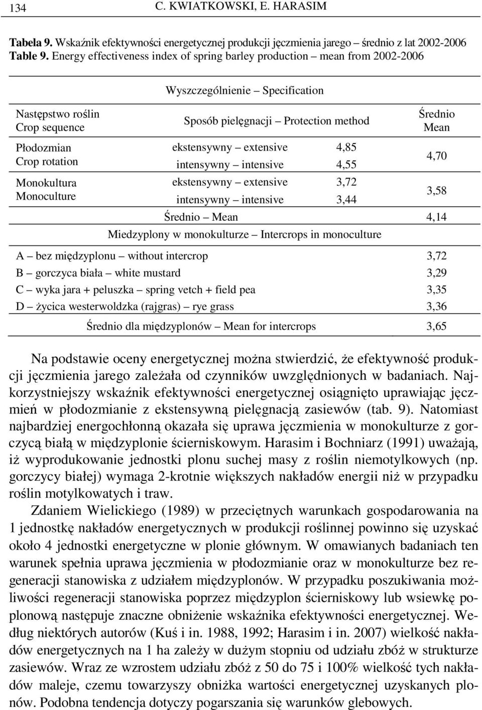 bez międzyplonu without intercrop 3,72 B gorczyca biała white mustard 3,29 C wyka jara + peluszka spring vetch + field pea 3,35 D Ŝycica westerwoldzka (rajgras) rye grass 3,36 dla międzyplonów for