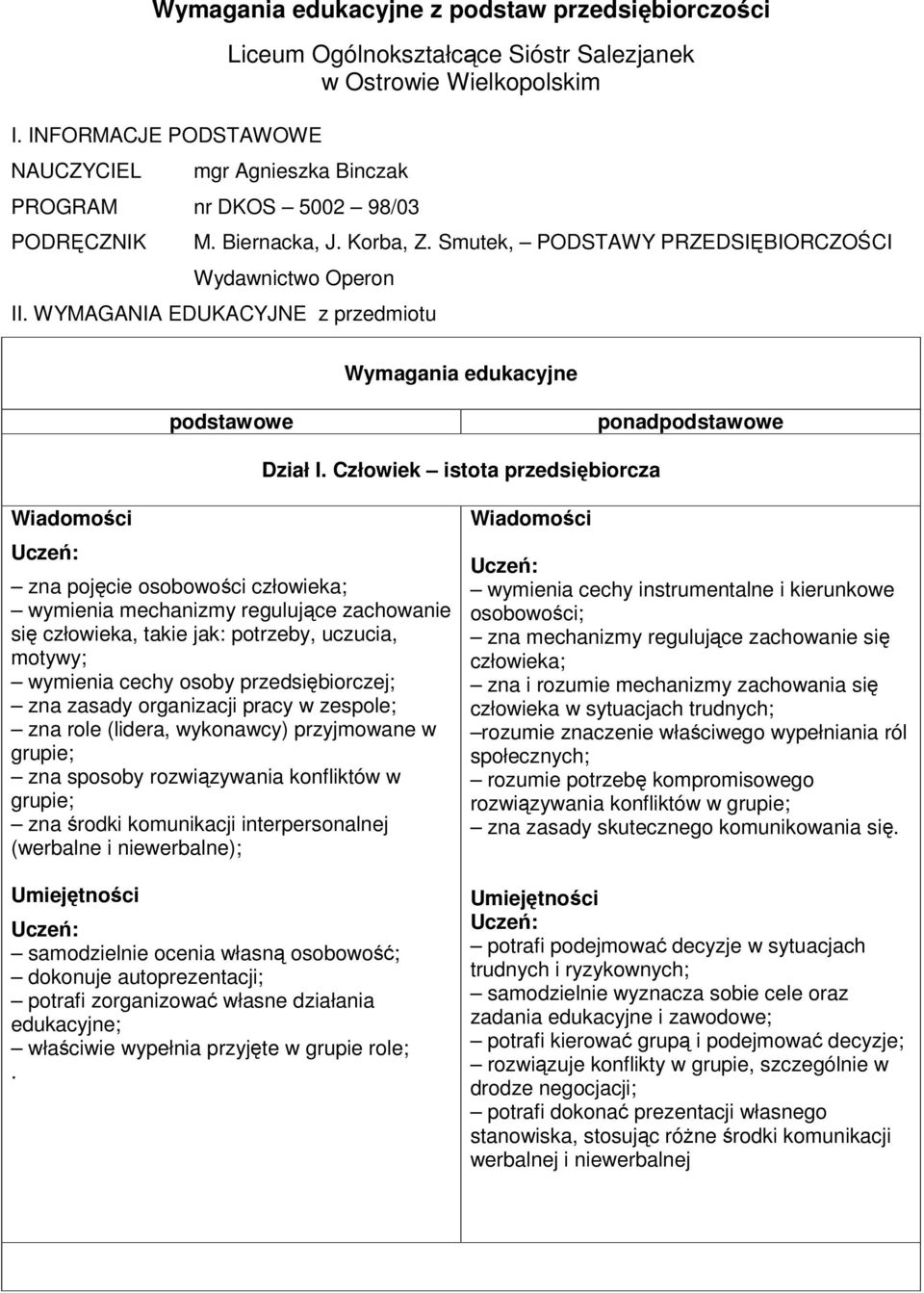 Smutek, PODSTAWY PRZEDSIĘBIORCZOŚCI Wydawnictwo Operon II. WYMAGANIA EDUKACYJNE z przedmiotu Wymagania edukacyjne podstawowe ponadpodstawowe Dział I.