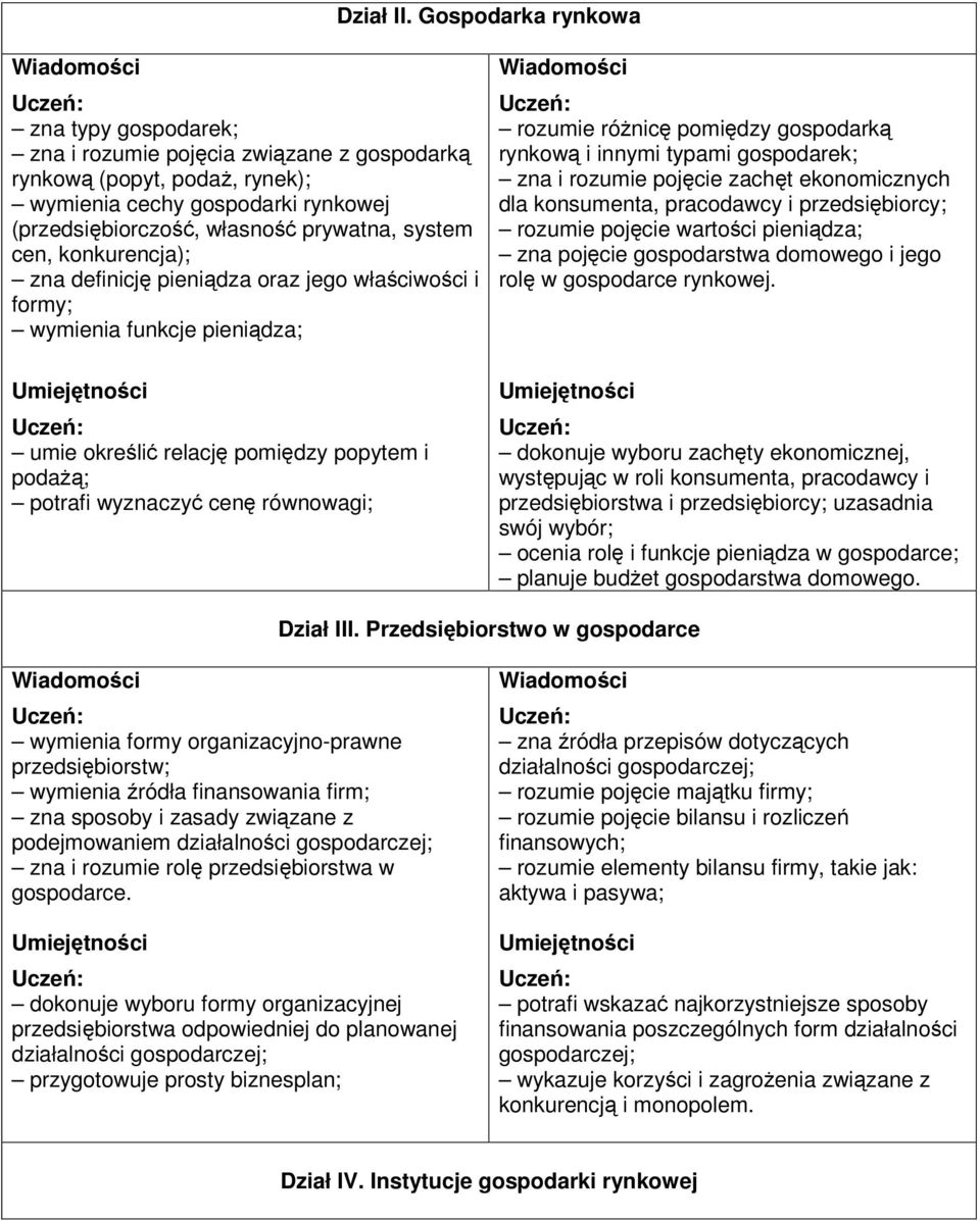 cen, konkurencja); zna definicję pieniądza oraz jego właściwości i formy; wymienia funkcje pieniądza; umie określić relację pomiędzy popytem i podażą; potrafi wyznaczyć cenę równowagi; rozumie