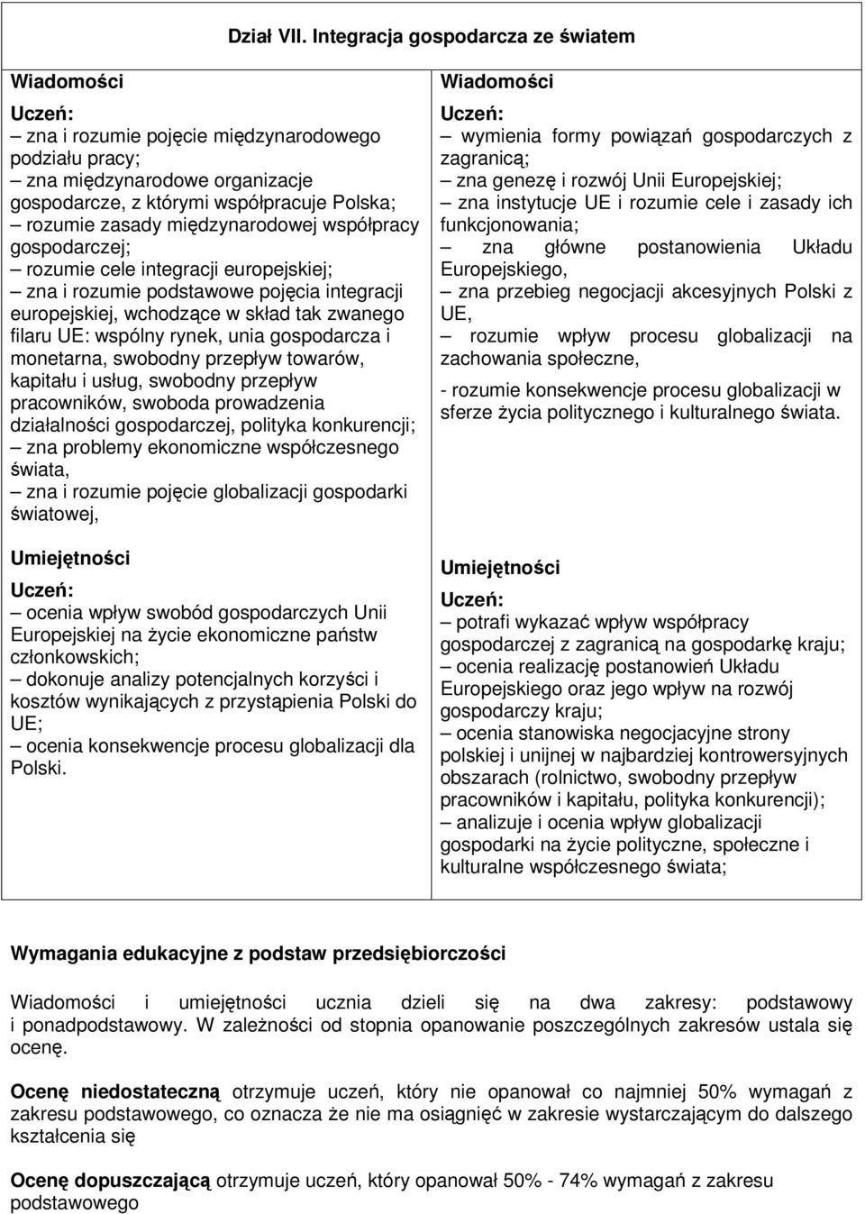 współpracy gospodarczej; rozumie cele integracji europejskiej; zna i rozumie podstawowe pojęcia integracji europejskiej, wchodzące w skład tak zwanego filaru UE: wspólny rynek, unia gospodarcza i