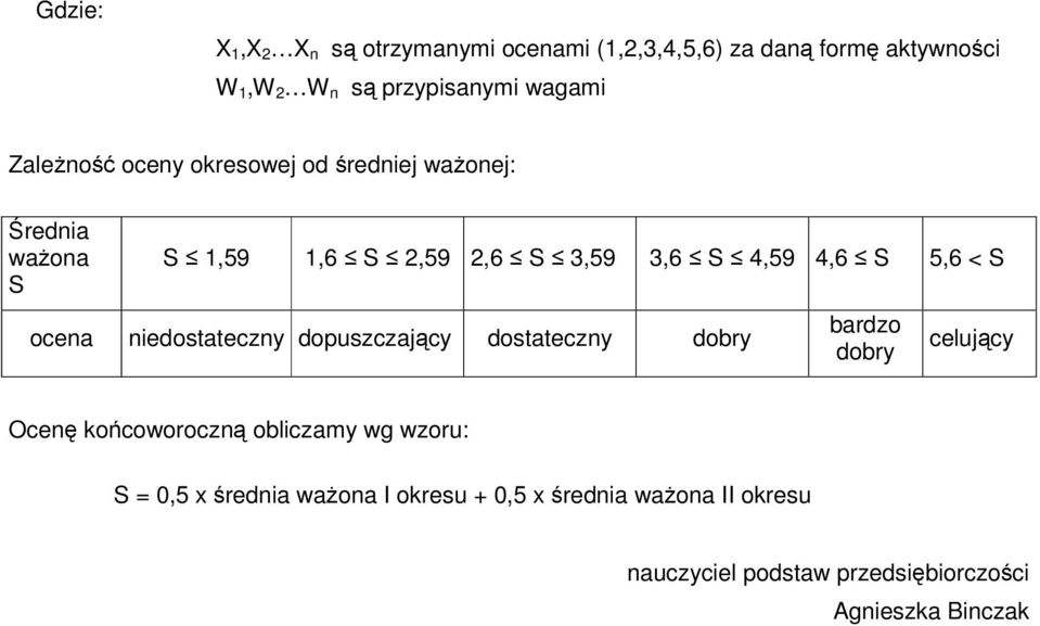 ocena niedostateczny dopuszczający dostateczny dobry bardzo dobry celujący Ocenę końcoworoczną obliczamy wg wzoru: S