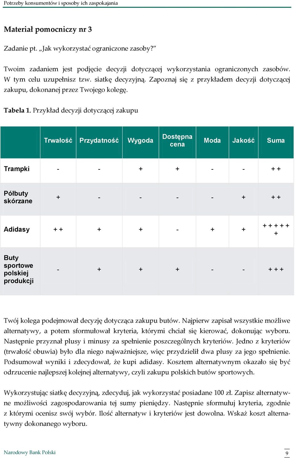 Przykład decyzji dotyczącej zakupu Trwałość Przydatność Wygoda Dostępna cena Moda Jakość Suma Trampki - - + + - - + + Półbuty skórzane + - - - - + + + Adidasy + + + + - + + + + + + + + Buty sportowe