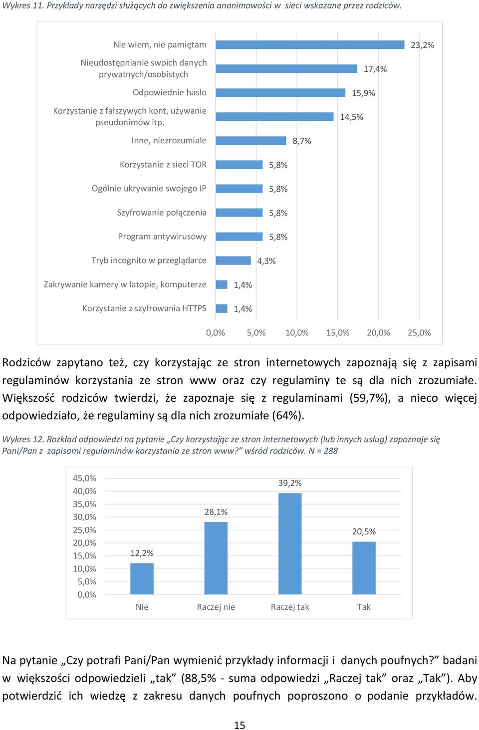 14,5% Inne, niezrozumiałe 8,7% Korzystanie z sieci TOR Ogólnie ukrywanie swojego IP Szyfrowanie połączenia Program antywirusowy Tryb incognito w przeglądarce 5,8% 5,8% 5,8% 5,8% 4,3% Zakrywanie