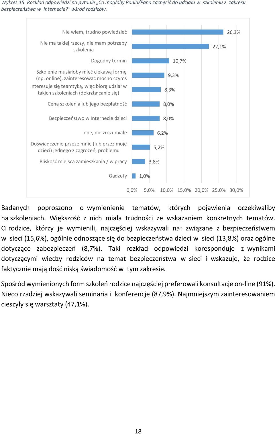 online), zainteresowac mocno czymś Interesuje się teamtyką, więc biorę udział w takich szkoleniach (dokrztałcanie się) Cena szkolenia lub jego bezpłatność Bezpieczeństwo w Internecie dzieci Inne, nie