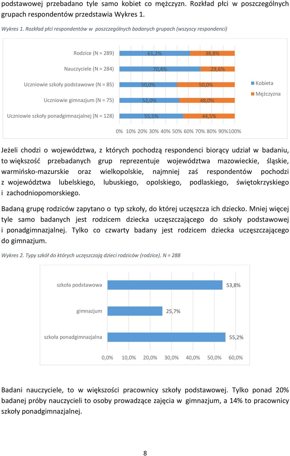 Rozkład płci respondentów w poszczególnych badanych grupach (wszyscy respondenci) Rodzice (N = 289) 61,2% 38,8% Nauczyciele (N = 284) 70,4% 29,6% Uczniowie szkoły podstawowe (N = 85) Uczniowie