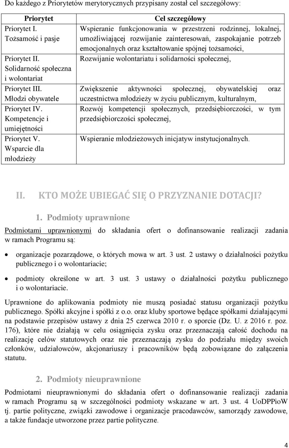 Wsparcie dla młodzieży Cel szczegółowy Wspieranie funkcjonowania w przestrzeni rodzinnej, lokalnej, umożliwiającej rozwijanie zainteresowań, zaspokajanie potrzeb emocjonalnych oraz kształtowanie