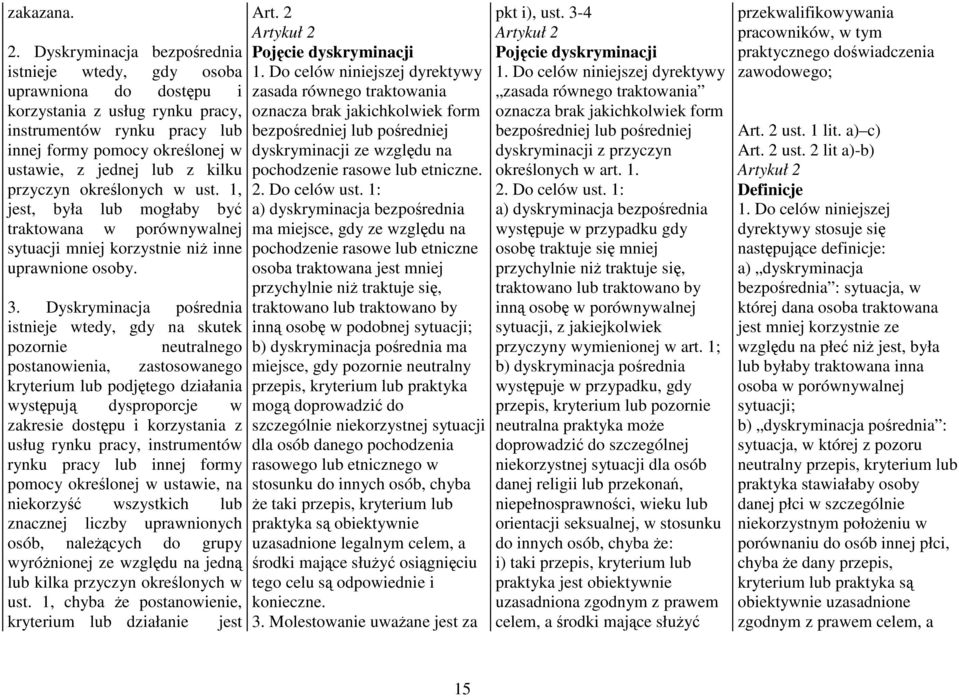 kilku przyczyn określonych w ust. 1, jest, była lub mogłaby być traktowana w porównywalnej sytuacji mniej korzystnie niŝ inne uprawnione osoby. 3.