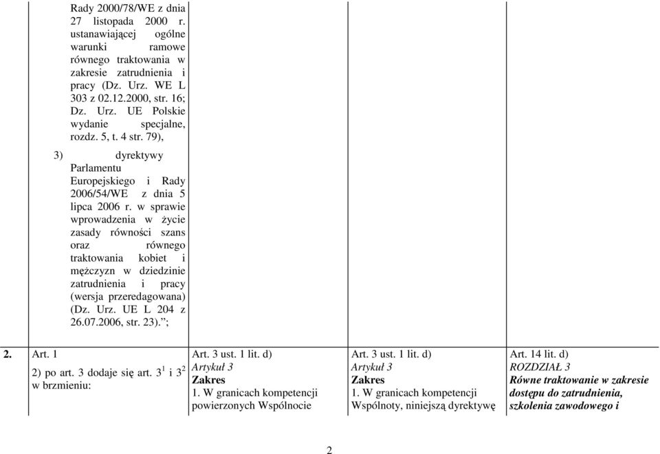 w sprawie wprowadzenia w Ŝycie zasady równości szans oraz równego traktowania kobiet i męŝczyzn w dziedzinie zatrudnienia i pracy (wersja przeredagowana) (Dz. Urz. UE L 204 z 26.07.2006, str. 23).