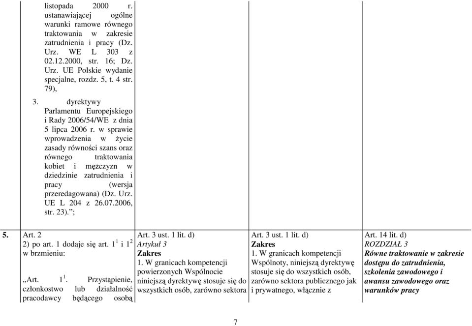 w sprawie wprowadzenia w Ŝycie zasady równości szans oraz równego traktowania kobiet i męŝczyzn w dziedzinie zatrudnienia i pracy (wersja przeredagowana) (Dz. Urz. UE L 204 z 26.07.2006, str. 23).