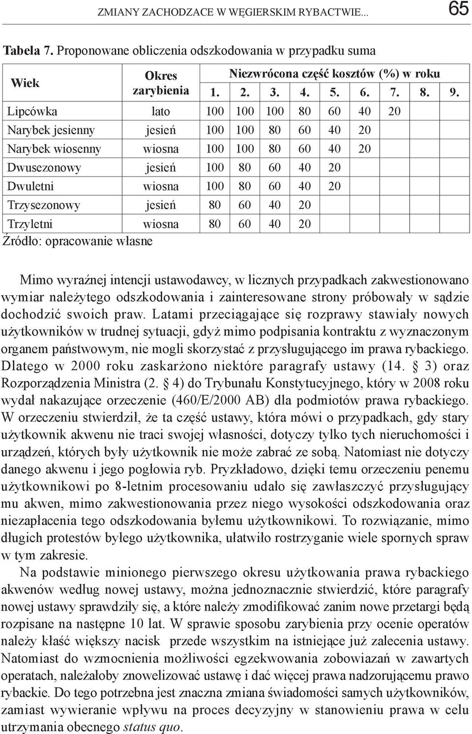 100 80 60 40 20 Dwuletni wiosna 100 80 60 40 20 Trzysezonowy jesień 80 60 40 20 Trzyletni wiosna 80 60 40 20 Mimo wyraźnej intencji ustawodawcy, w licznych przypadkach zakwestionowano wymiar