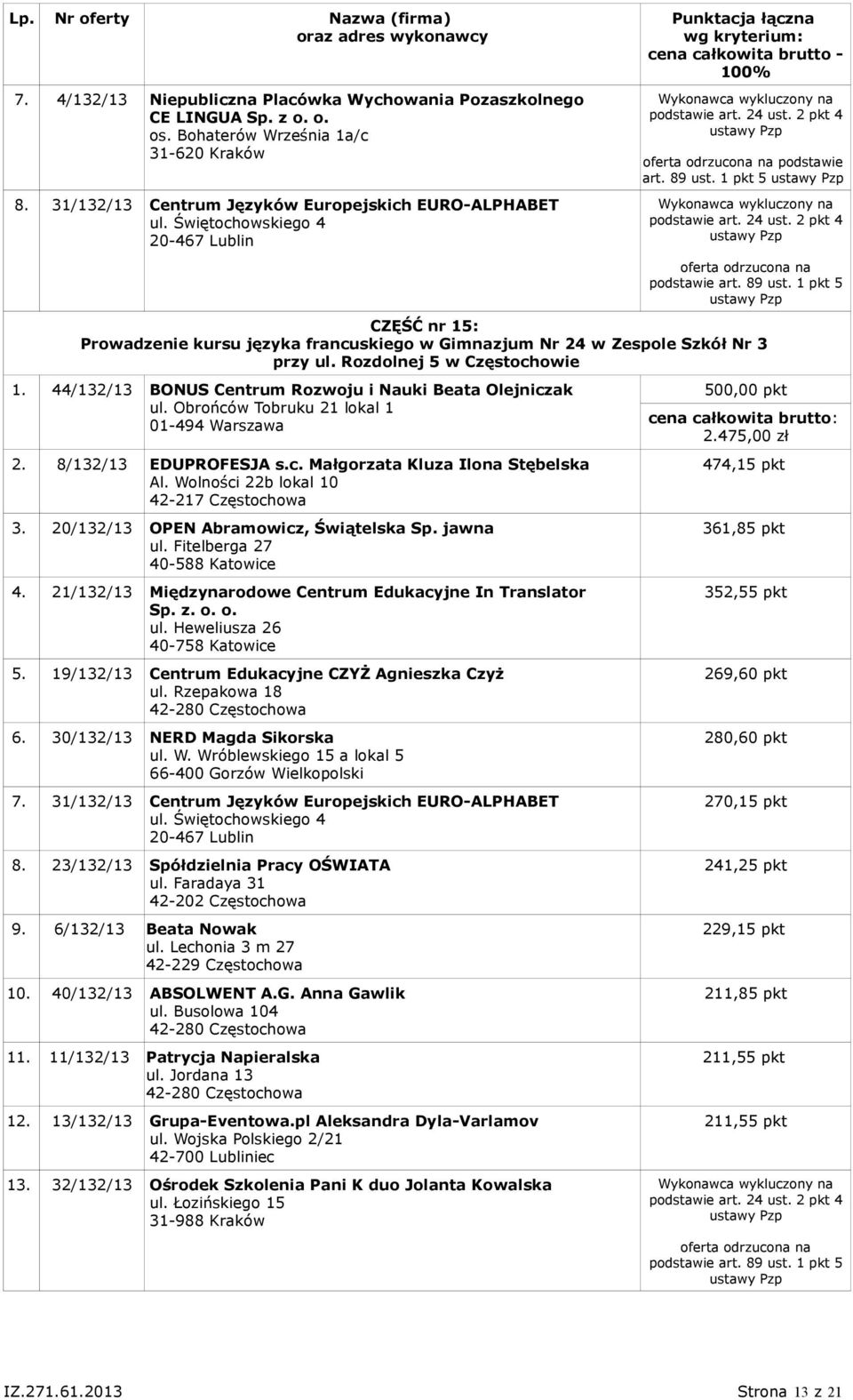 44/132/13 BONUS Centrum Rozwoju i Nauki Beata Olejniczak 2. 8/132/13 EDUPROFESJA s.c. Małgorzata Kluza Ilona Stębelska Al. Wolności 22b lokal 10 3. 20/132/13 OPEN Abramowicz, Świątelska Sp. jawna ul.