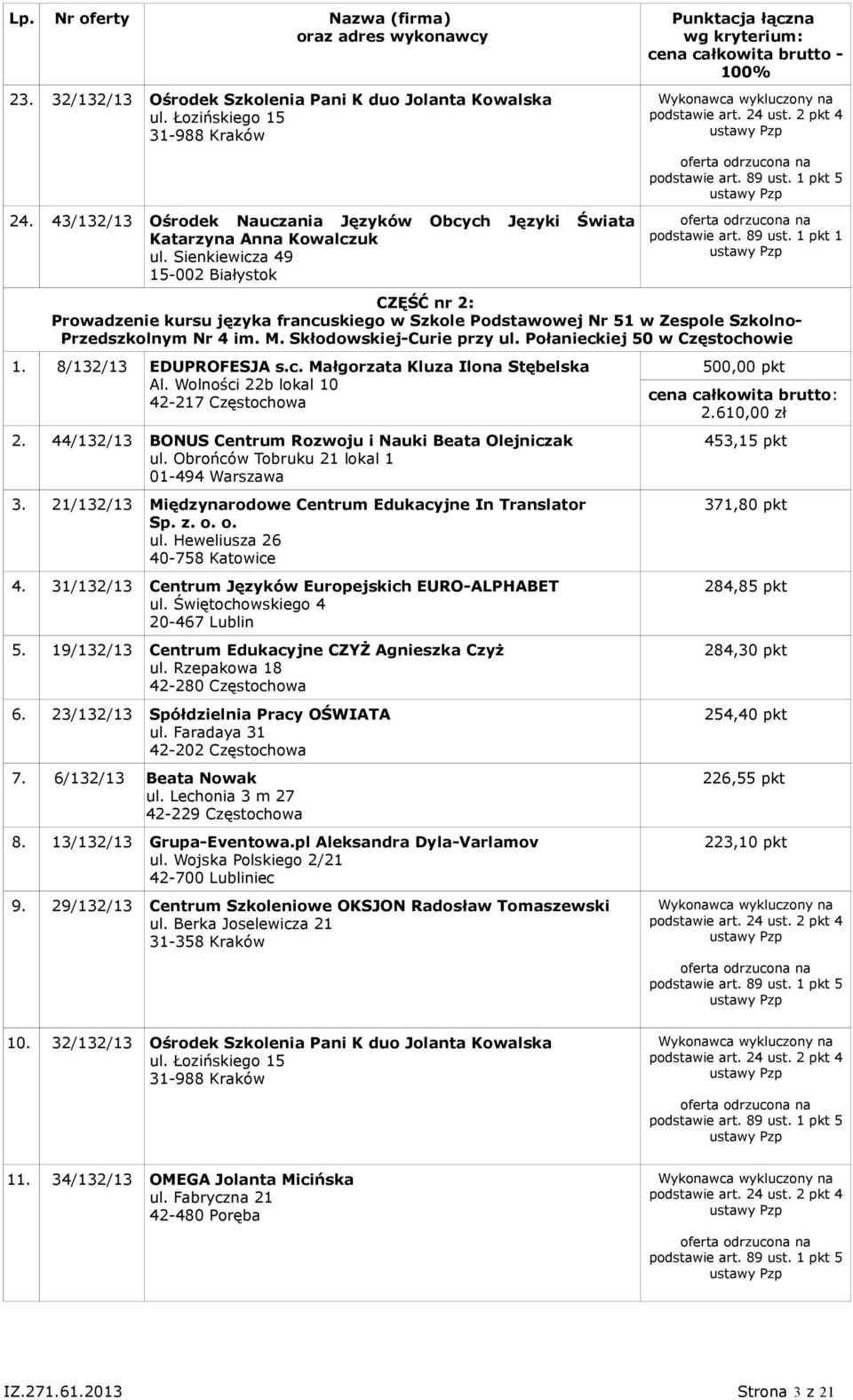 8/132/13 EDUPROFESJA s.c. Małgorzata Kluza Ilona Stębelska Al. Wolności 22b lokal 10 2. 44/132/13 BONUS Centrum Rozwoju i Nauki Beata Olejniczak 3.