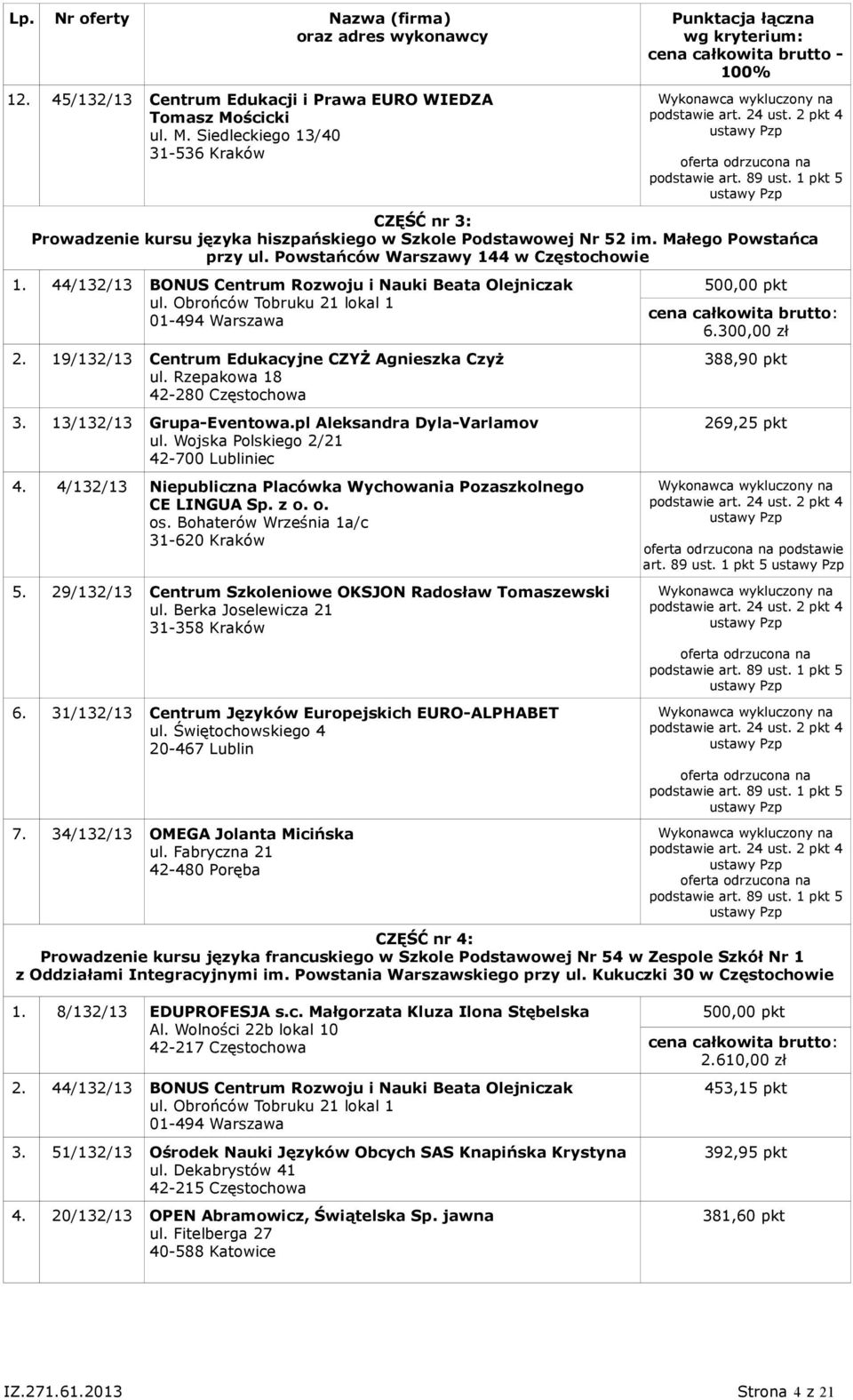 4/132/13 Niepubliczna Placówka Wychowania Pozaszkolnego CE LINGUA Sp. z o. o. os. Bohaterów Września 1a/c 31-620 Kraków 5. 29/132/13 Centrum Szkoleniowe OKSJON Radosław Tomaszewski ul.