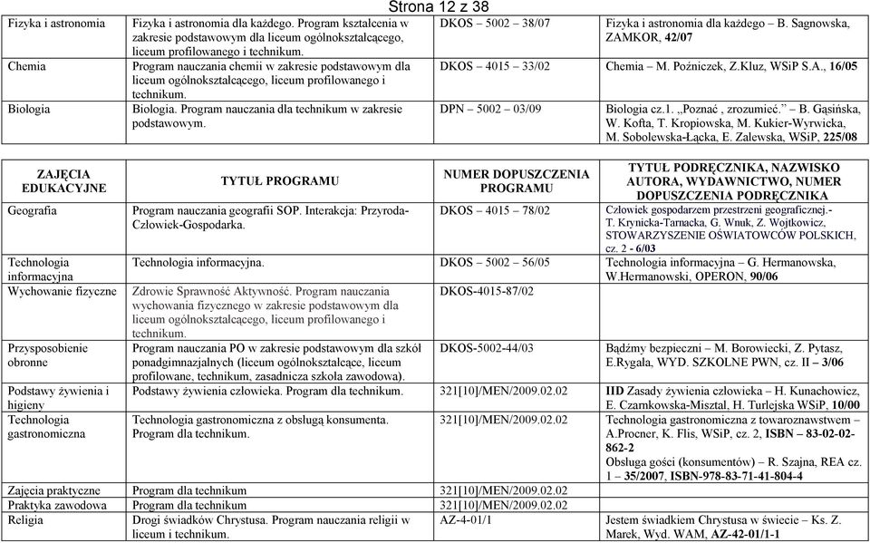 Program nauczania dla technikum w zakresie podstawowym. Strona 12 z 38 DKOS 5002 38/07 Fizyka i astronomia dla każdego B. Sagnowska, ZAMKOR, 42/07 DKOS 4015 33/02 Chemia M. Poźniczek, Z.Kluz, WSiP S.