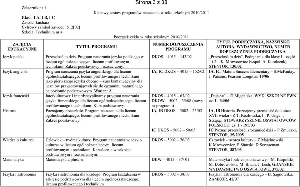 Program nauczania języka angielskiego dla liceum ogólnokształcącego, liceum profilowanego i technikum jako pierwszego języka obcego kurs kontynuacyjny dla uczniów przygotowujących się do egzaminu