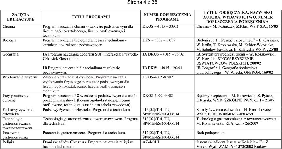 Interakcja: Przyroda- Człowiek-Gospodarka IB Program nauczania dla technikum w zakresie podstawowym. Zdrowie Sprawność Aktywność.