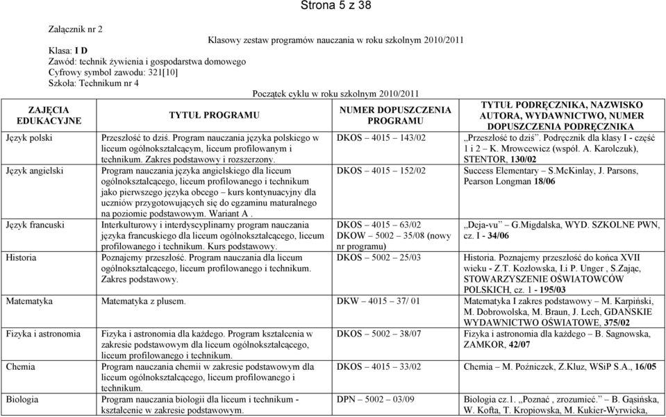 Program nauczania języka polskiego w liceum ogólnokształcącym, liceum profilowanym i Zakres podstawowy i rozszerzony.