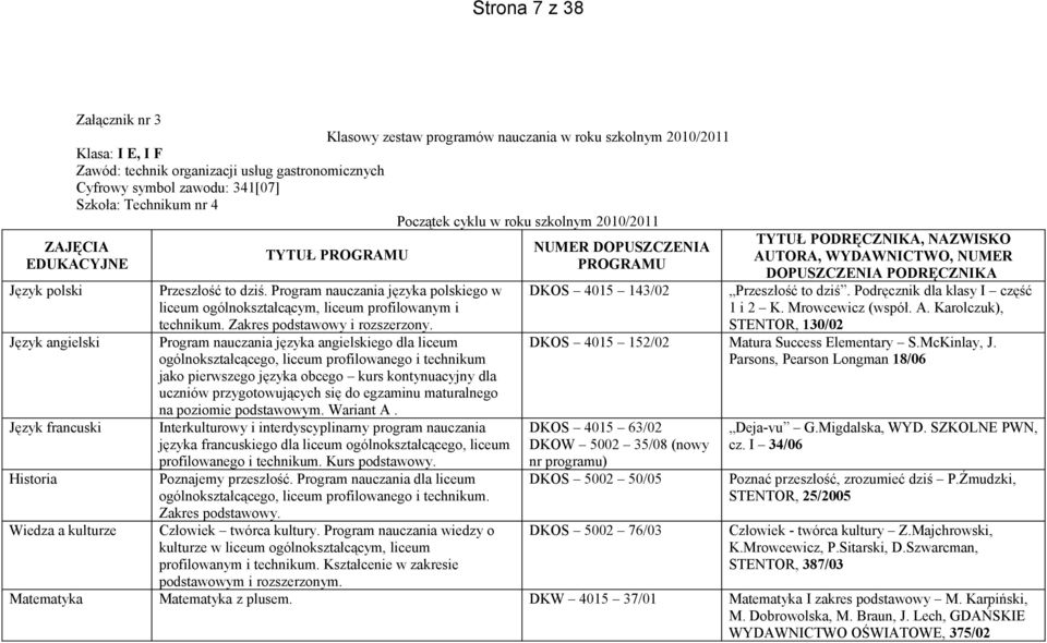 Program nauczania języka polskiego w liceum ogólnokształcącym, liceum profilowanym i Zakres podstawowy i rozszerzony.