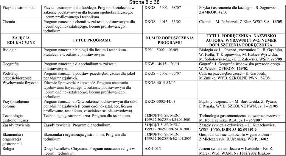 technikum - kształcenie w zakresie podstawowym. Geografia Podstawy przedsiębiorczości Wychowanie fizyczne Przysposobienie obronne Program nauczania dla technikum w zakresie podstawowym.