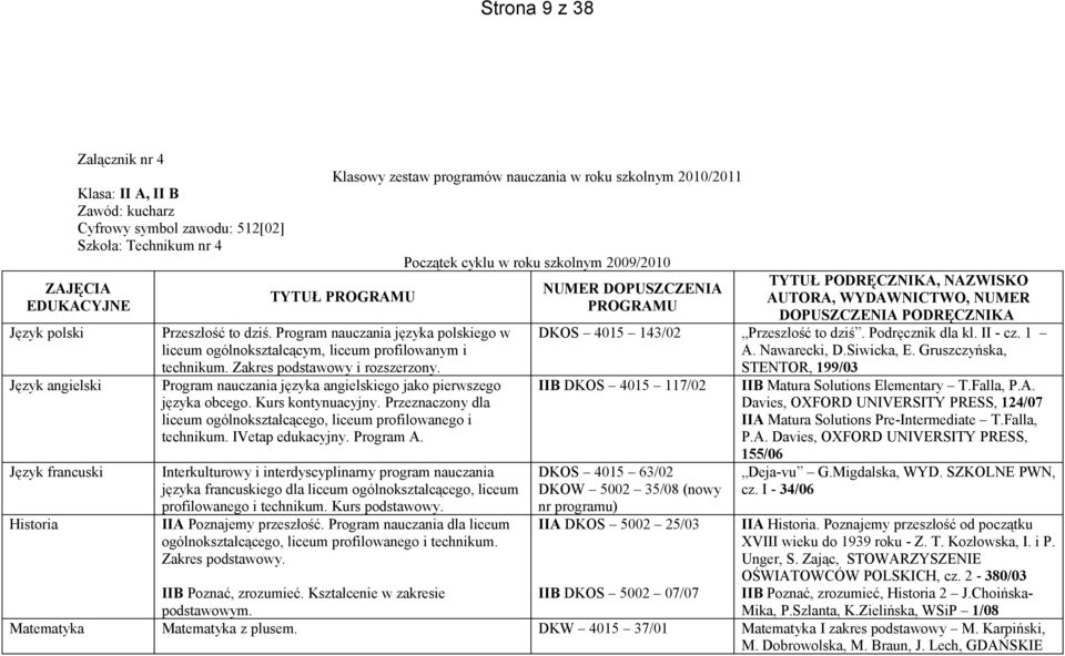 Program nauczania języka angielskiego jako pierwszego języka obcego. Kurs kontynuacyjny. Przeznaczony dla IVetap edukacyjny. Program A.