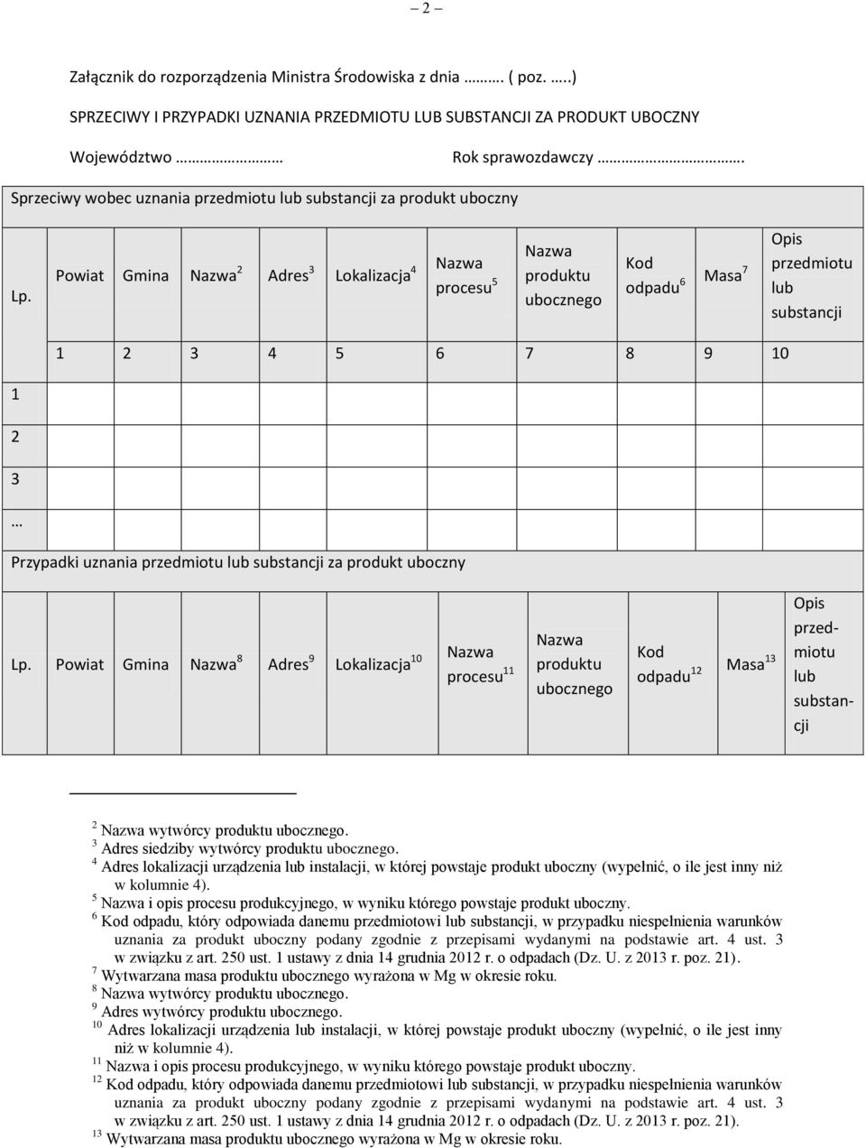 Powiat Gmina Nazwa 2 Adres 3 Lokalizacja 4 Nazwa procesu 5 Nazwa produktu ubocznego Kod odpadu 6 Masa 7 Opis przedmiotu lub substancji 1 2 3 4 5 6 7 8 9 10 1 2 3 Przypadki uznania przedmiotu lub