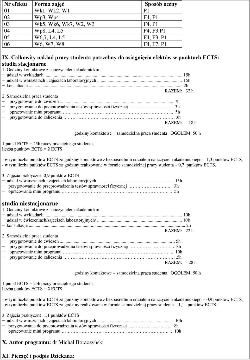 ..15h udział w warsztatach i zajęciach laboratoryjnych... 15h konsultacje... 2h RAZEM: 32 h przygotowanie do ćwiczeń... 7h przygotowanie do przeprowadzenia testów sprawności fizycznej.