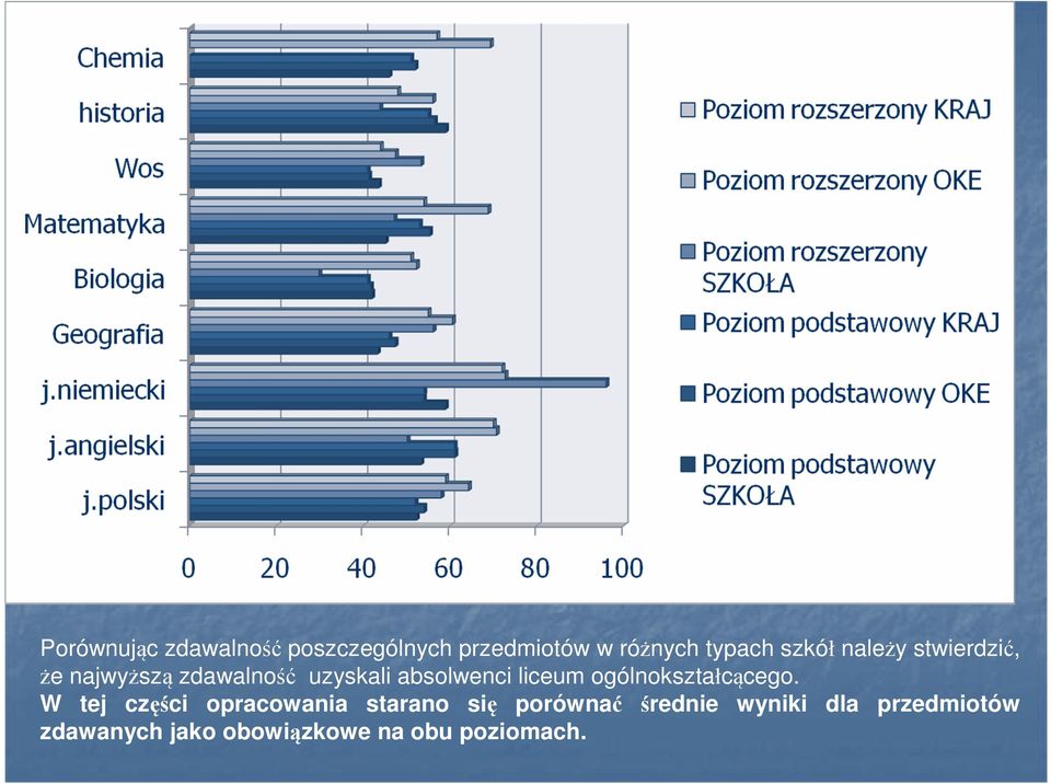 liceum ogólnokształcącego.