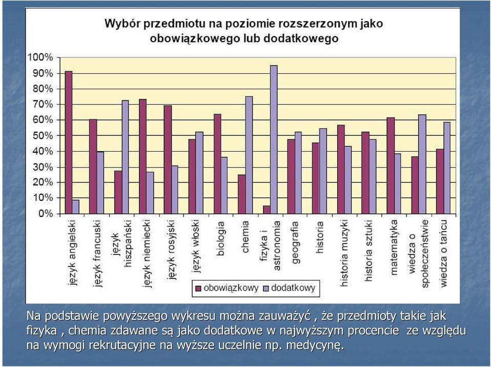 jako dodatkowe w najwyższym procencie ze względu na