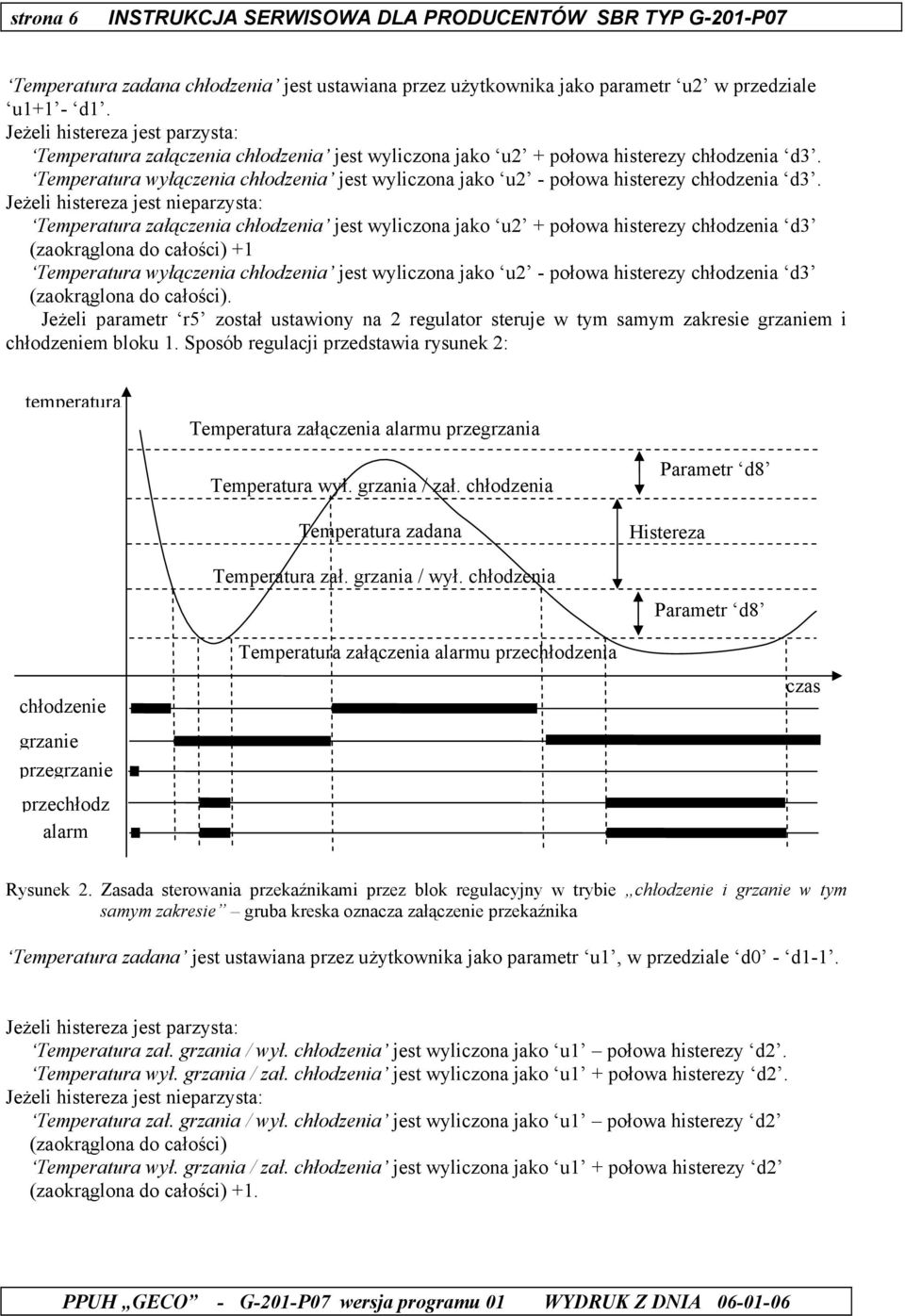 Temperatura wyłączenia chłodzenia jest wyliczona jako u2 - połowa histerezy chłodzenia d3.